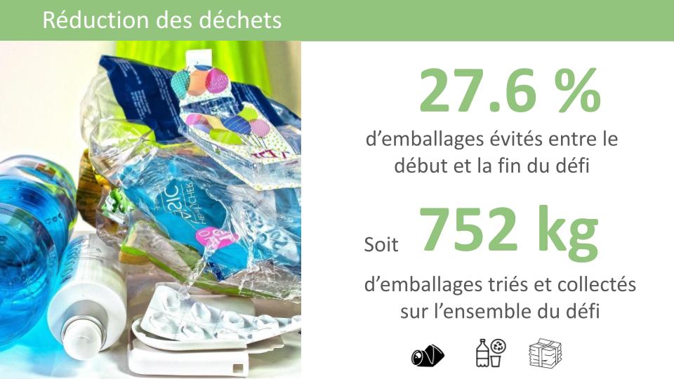 Présentation Clôture défi FZD 2526.pptx (1)