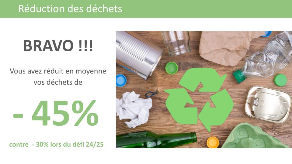 Présentation Clôture défi FZD 2526.pptx